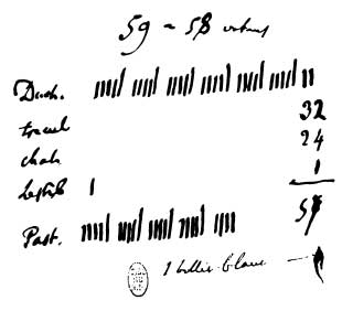 Brongniart's tally for of votes for Pasteur