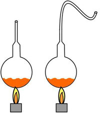 Louis Pasteur Experiment: Heating Broth